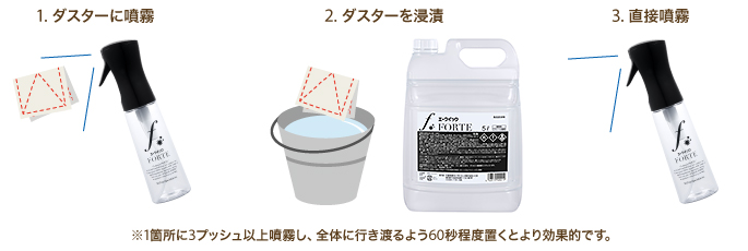 エークイックFORTE | 製品情報 | 三菱商事ライフサイエンスの「味な話」